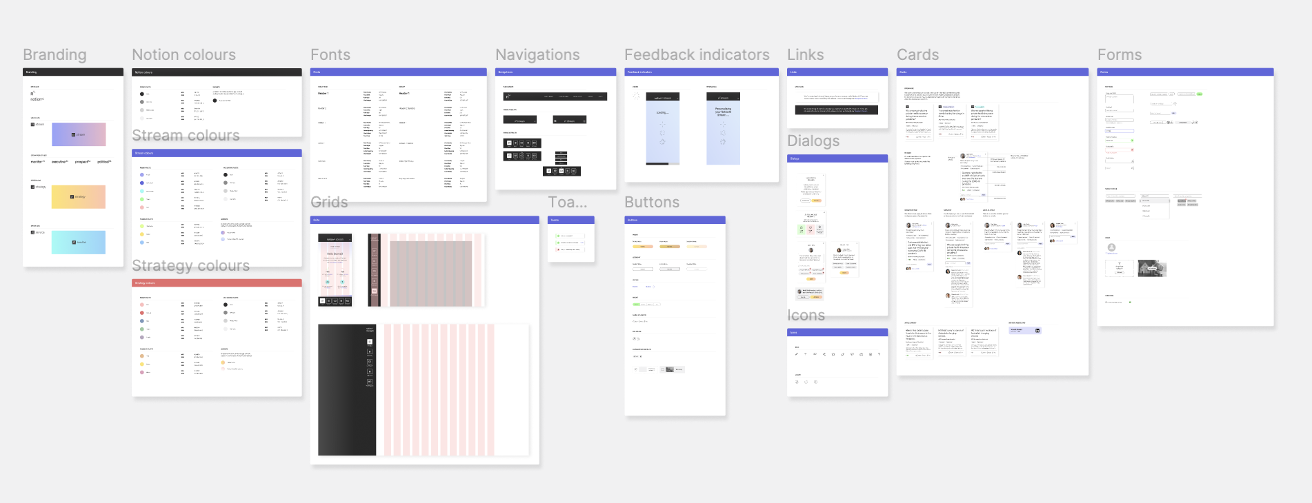 Image showing the system developed in Figma.